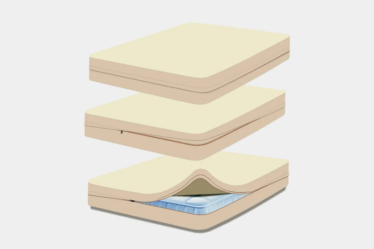 Organic Cotton Waterproof Mattress Encasement by Sleep & Beyond